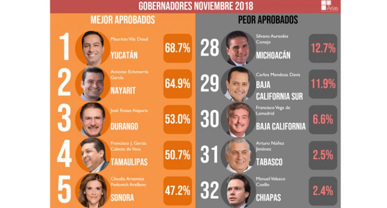 Francisco Cabeza de Vaca entre los
