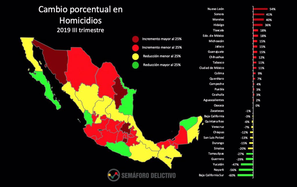 OBJETIVO Paz y Tranquilidad