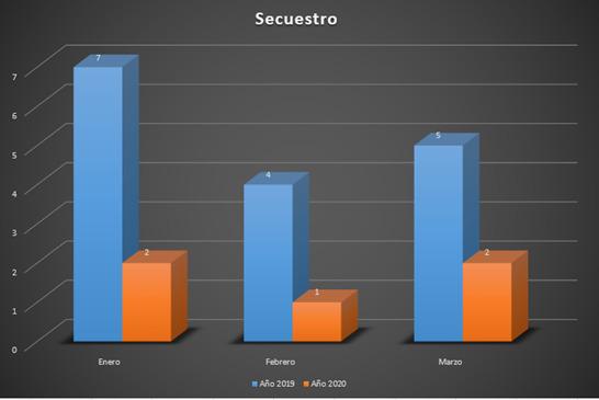 2 SECUESTROS