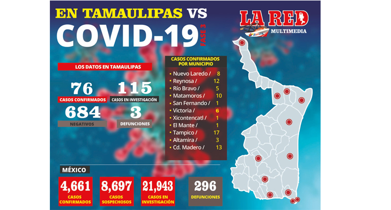 madrugada de este lunes se confirmaron