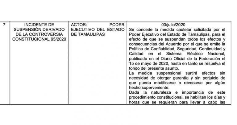Admite la SCJN Controversia del Gobierno de Tama