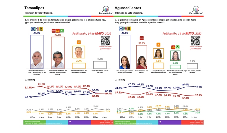 narcos panistas