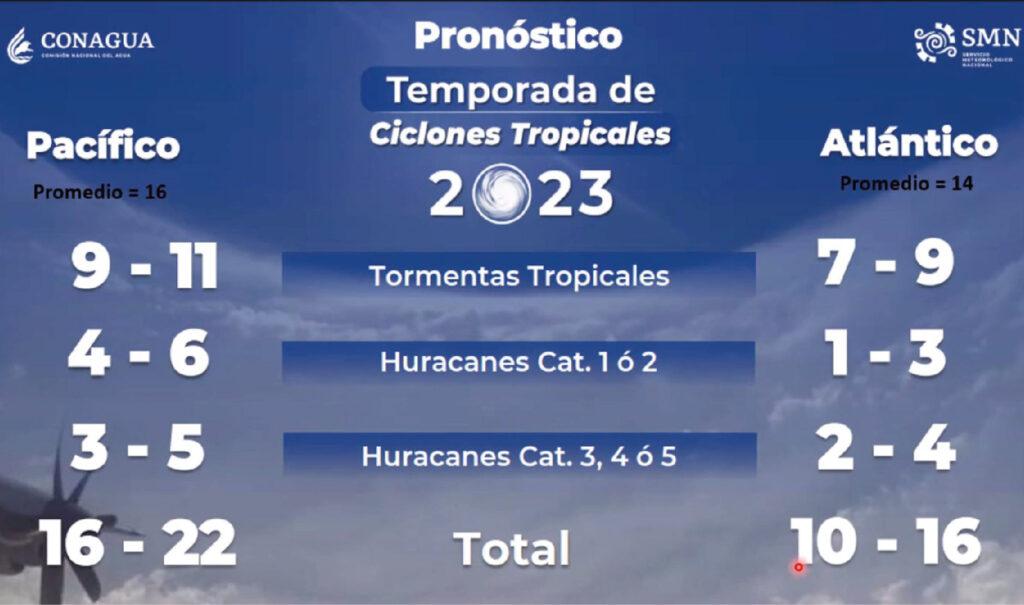 4 PRESAS