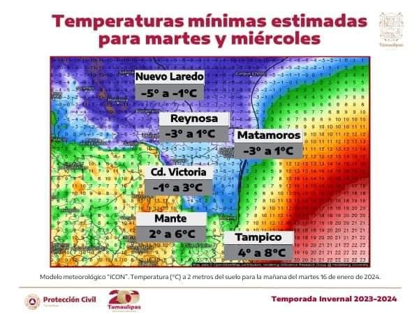 1 Frio