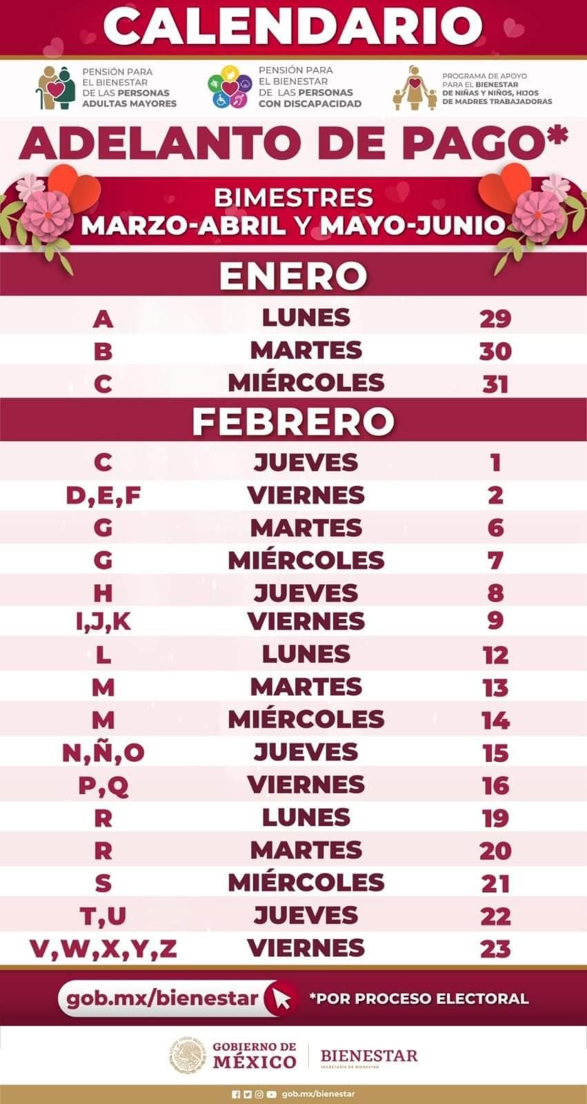 1 Pensiones
