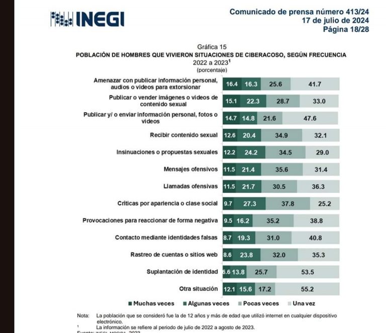 1 EN AUMENTO