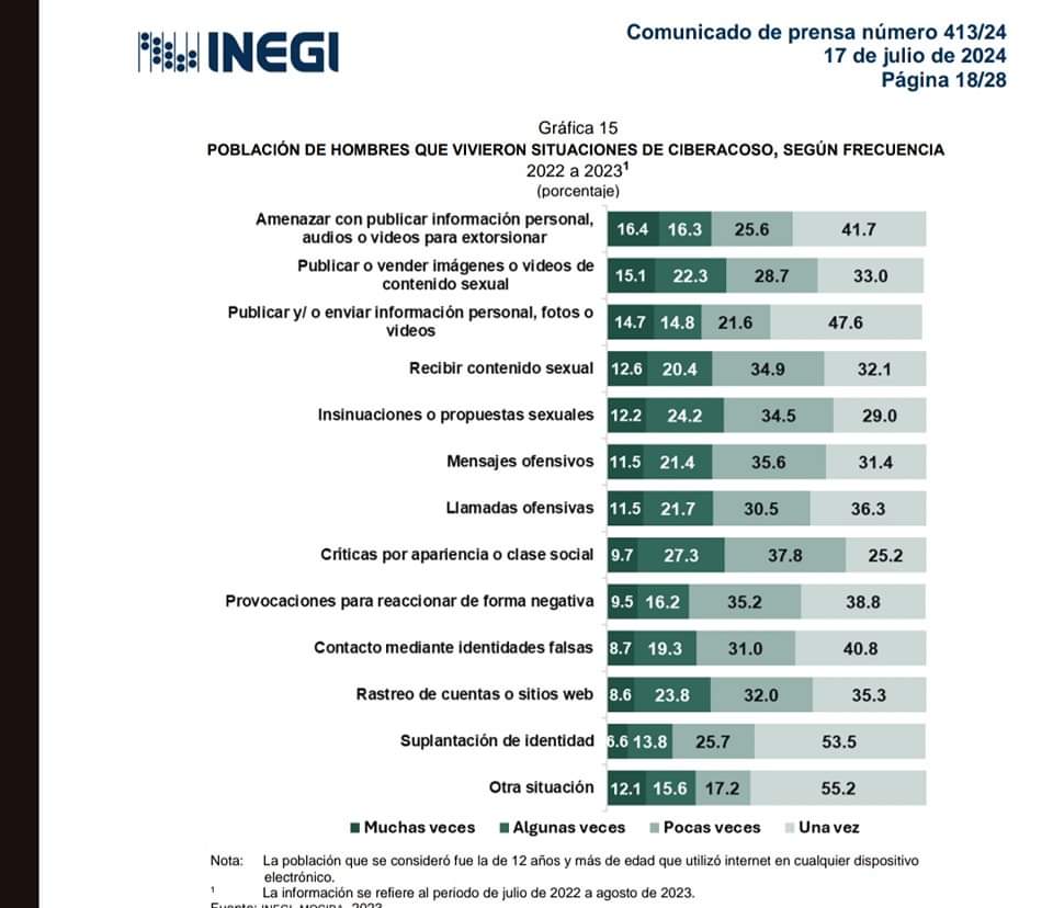 1 EN AUMENTO