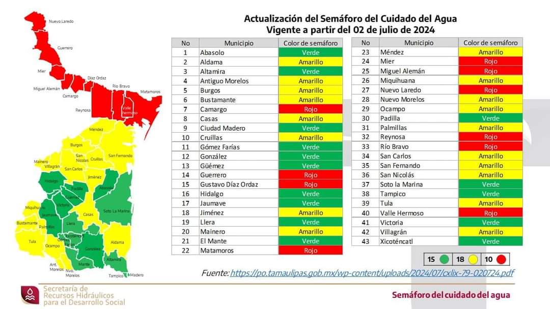 1 SE RECUPERAN