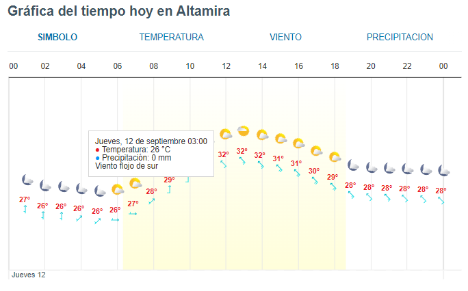 clima 12