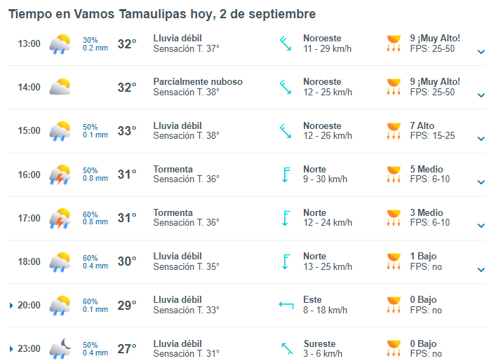 clima