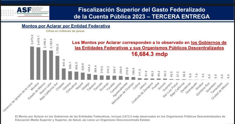 1 APROBADAS
