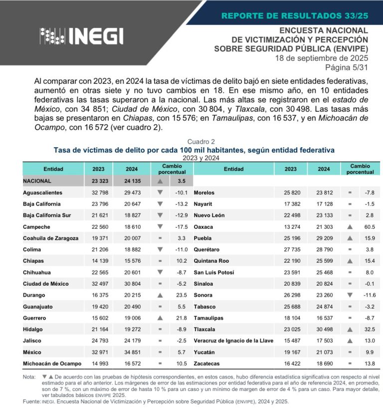 1 INEGI
