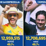 Colombia