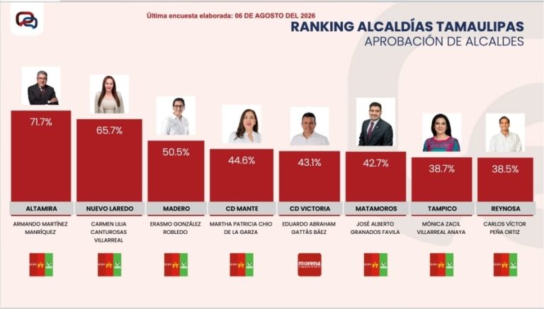 1 ENCUESTA