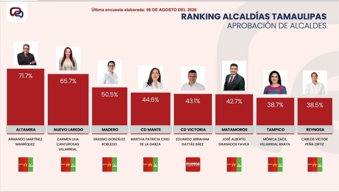 1 ENCUESTA