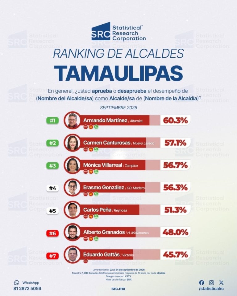 1 ENCUESTA